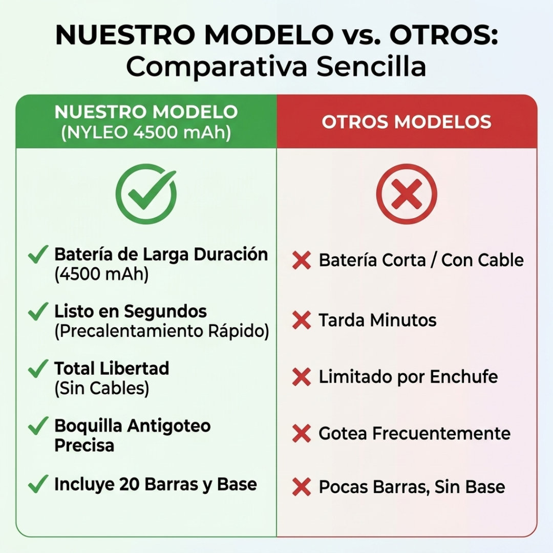 Pistola de Silicona Inalámbrica – Sin Cables Sin Límites