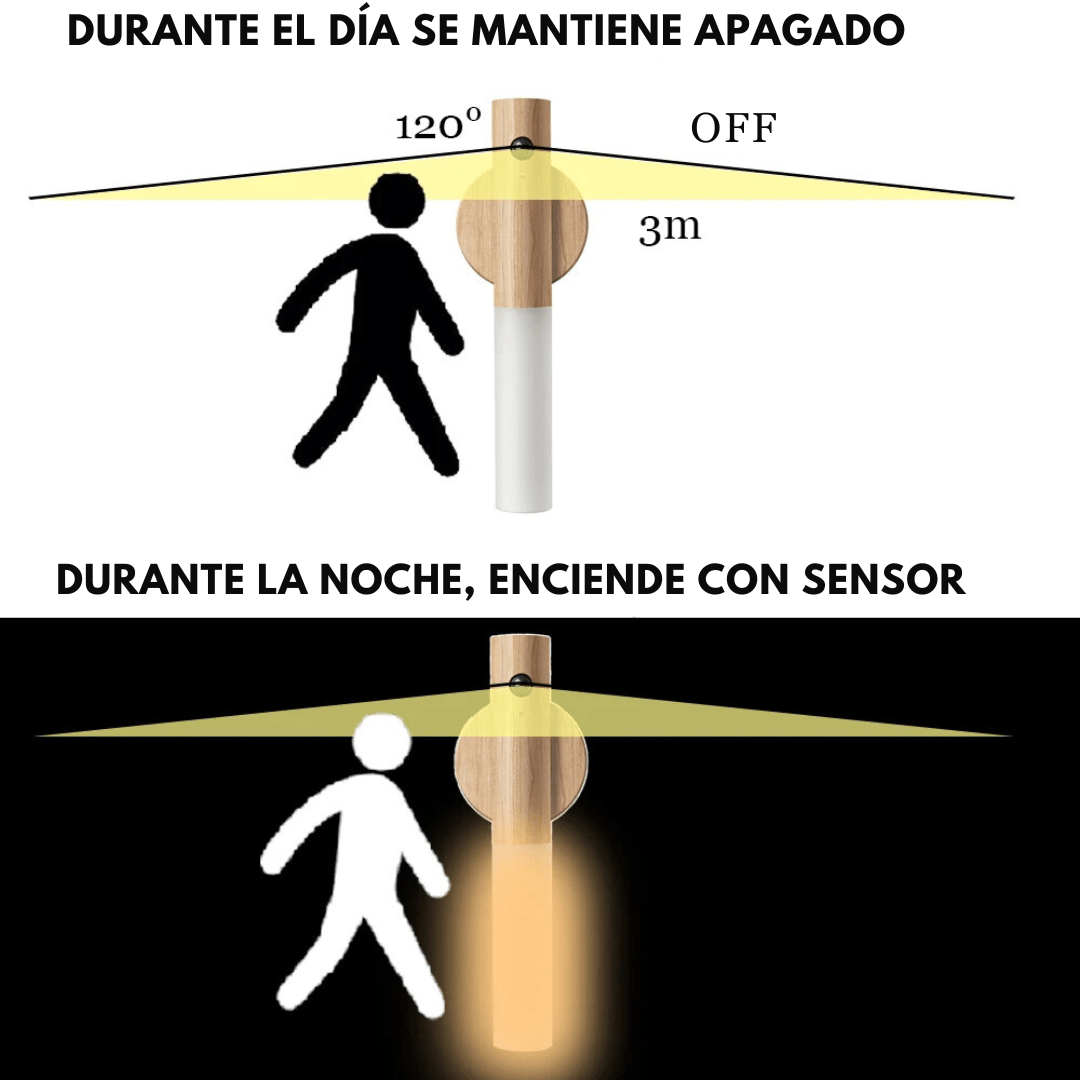 Lampara Nocturna Led Inteligente Con Sensor De Movimiento - Muy Moderna Uruguay