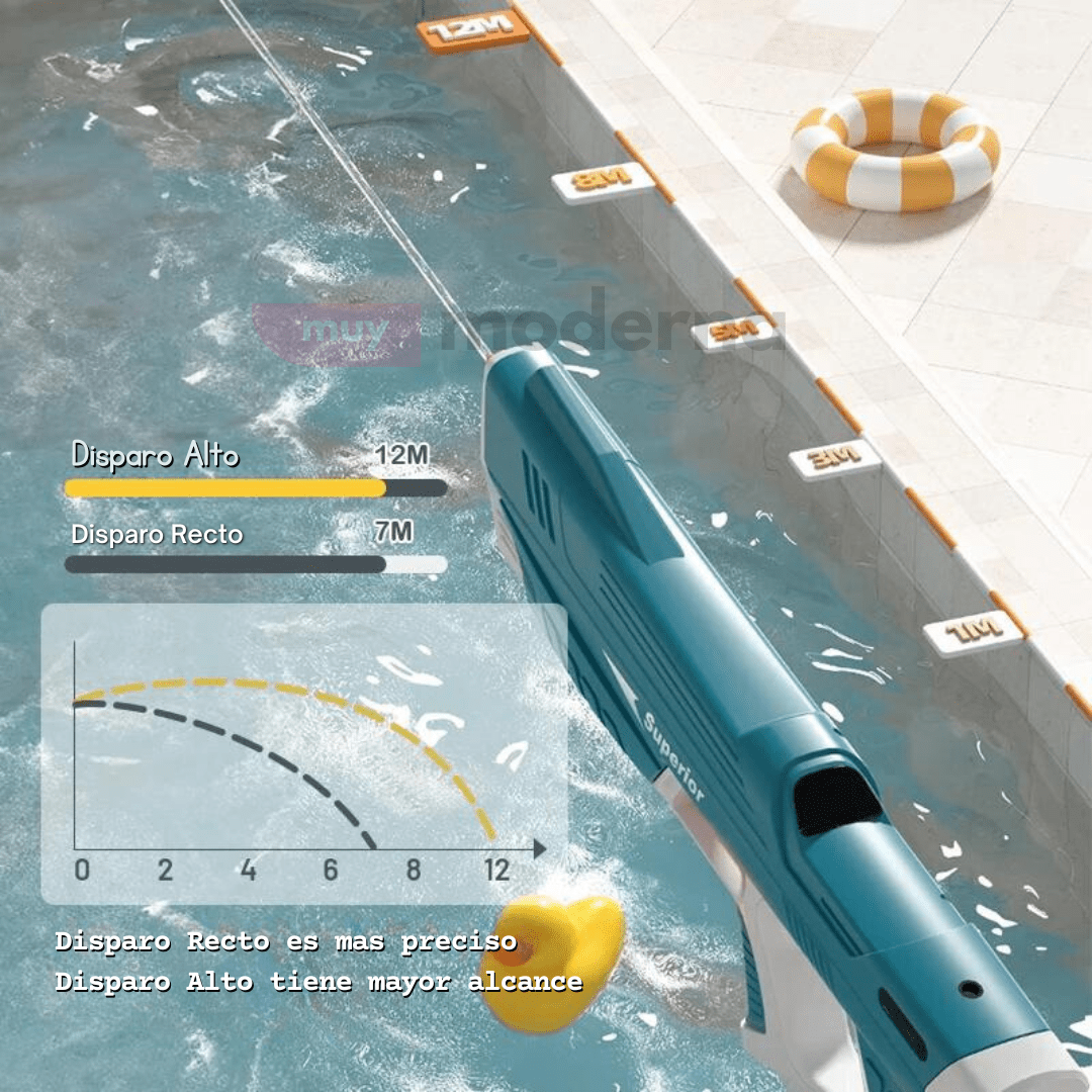Super Pistola De Agua Eléctrica Recargable - Muy Moderna Uruguay