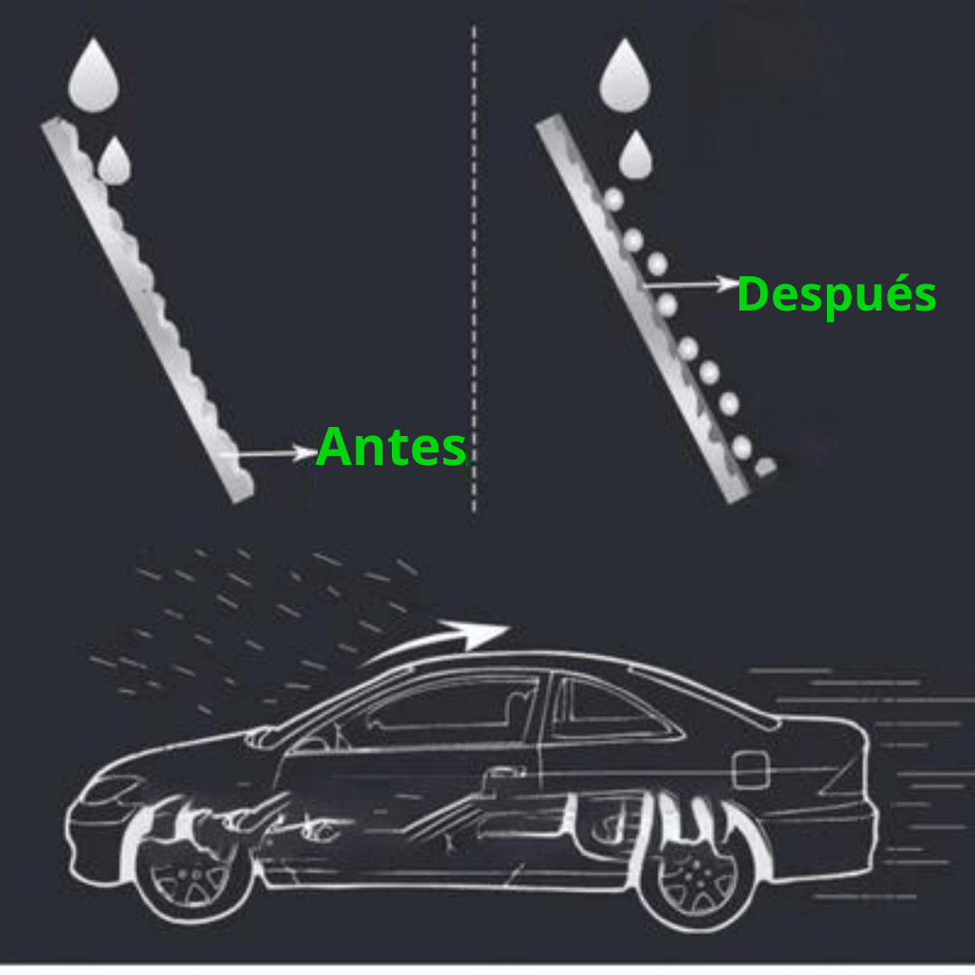 Agente Anti Agua Para Auto 300ml - Muy Moderna Uruguay