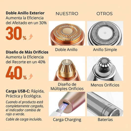 Depiladora Facial Cejas 2 en 1 Recargable LED