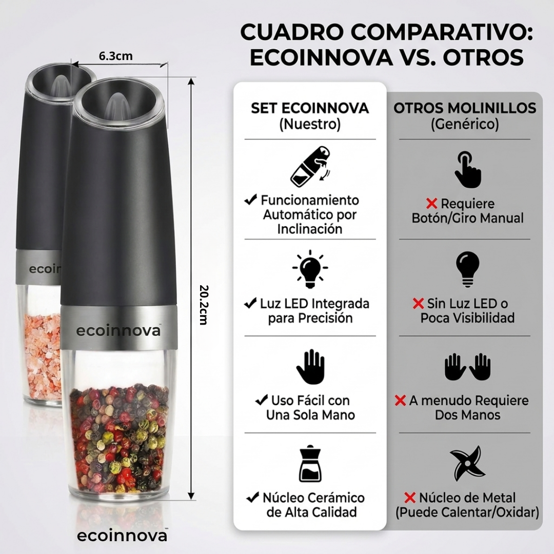 Set Molinillo Eléctrico Sal y Pimienta con Luz LED Ecoinnova