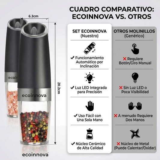 Set Molinillo Eléctrico Sal y Pimienta con Luz LED Ecoinnova
