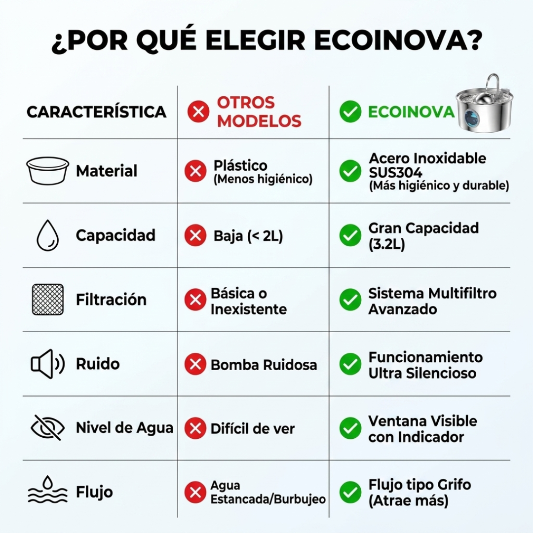 Bebedero Fuente Agua Gatos Acero Inoxidable 3.2L Multifiltro - Ecoinnova