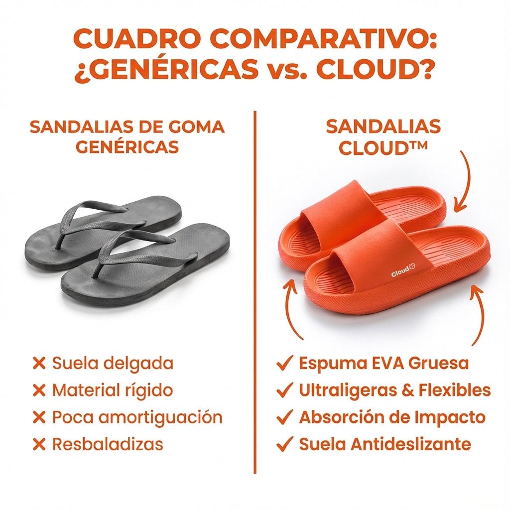 Sandalias Ligeras de Espuma CLOUD™ - Muy Moderna Uruguay