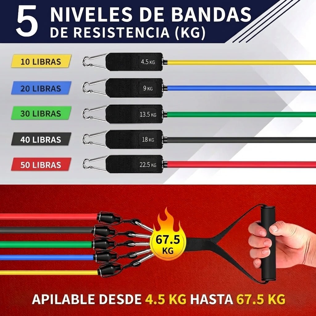 Set Bandas De Resistencia Con Asas Fitness Unbreak - Muy Moderna Uruguay