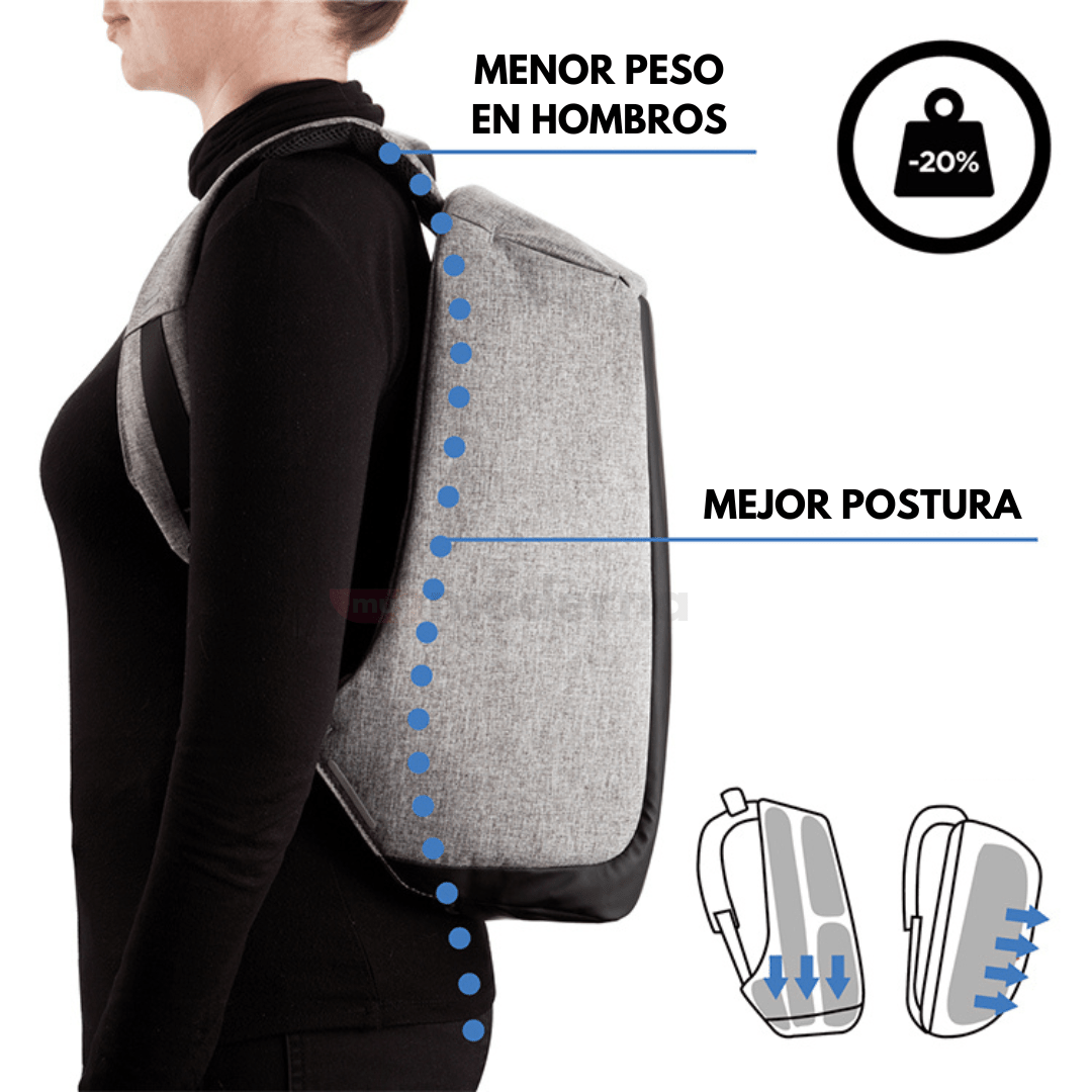 Mochila SafeBag Anti - Robo con Puerto USB - Muy Moderna Uruguay