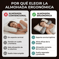 Almohada Ortopédica Cervical Ergonómica Para Cuello - Muy Moderna Uruguay