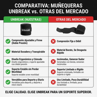 Par De Muñequeras De Compresión Unbreak - Muy Moderna Uruguay