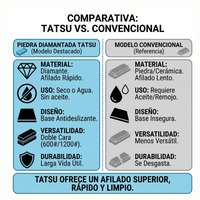 Piedra De Afilar Diamantada Doble Cara Para Cuchillos TATSU - Muy Moderna Uruguay
