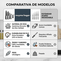Set De Cuchillos Cerámicos con Pelador Muymo Hogar - Muy Moderna Uruguay