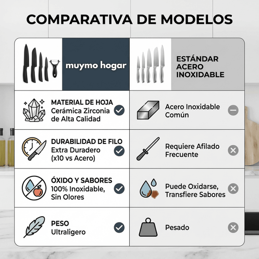 Set De Cuchillos Cerámicos con Pelador Muymo Hogar - Muy Moderna Uruguay