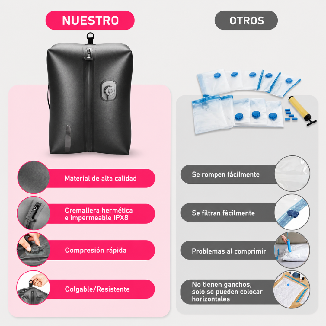 Bolsa de Vacío para Ropa de Viaje 20L con Bomba Integrada Recargable para Valija