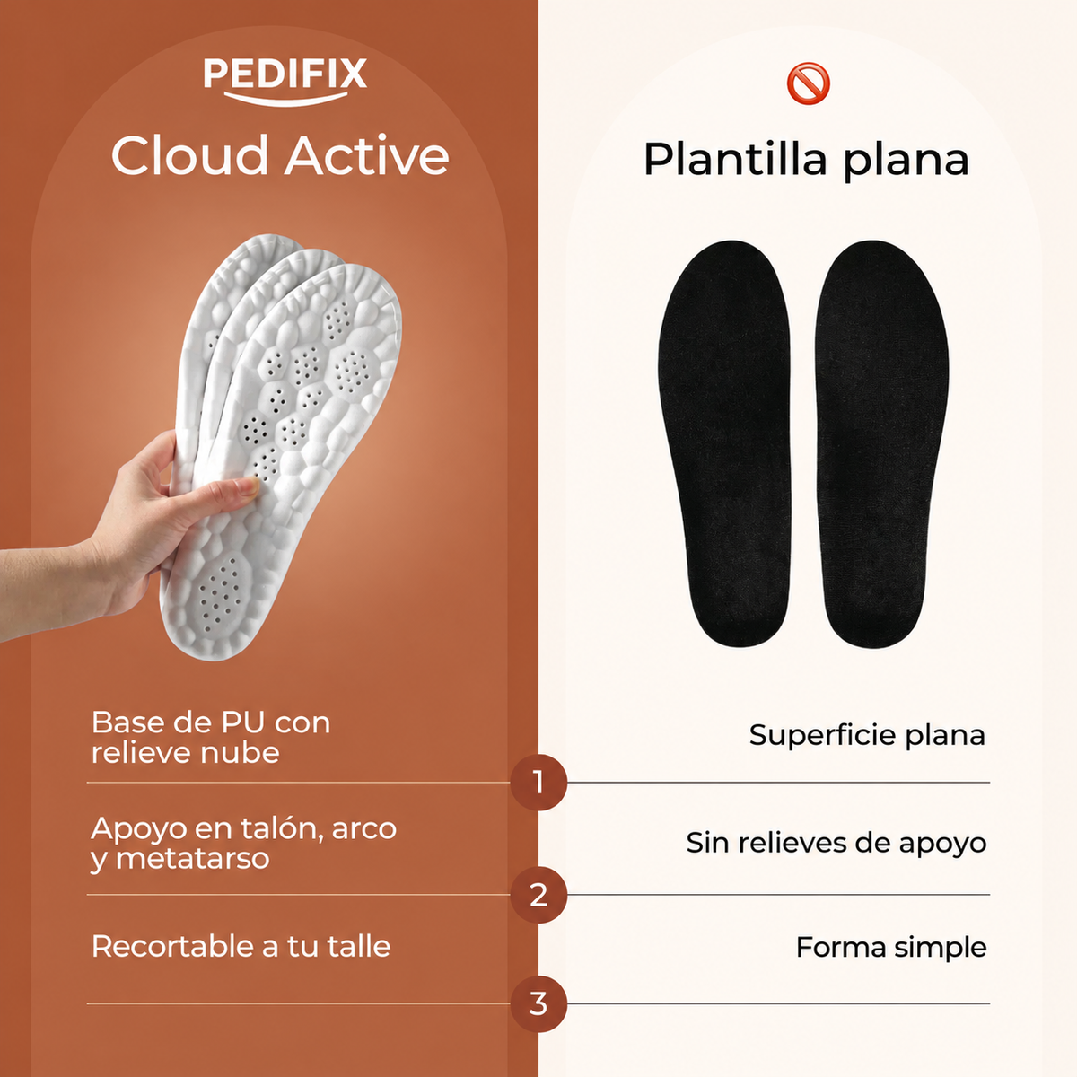 Características de Cloud Active frente a una plantilla plana