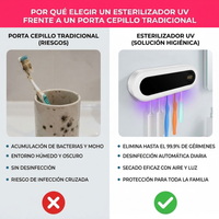 Porta Cepillos De Dientes Soporte  Organizador Sanitizante Uv