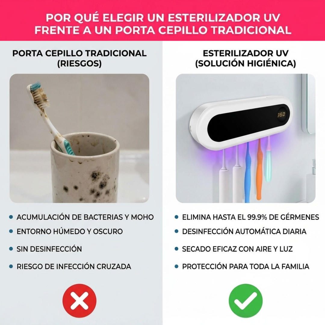 Porta Cepillos De Dientes Soporte  Organizador Sanitizante Uv
