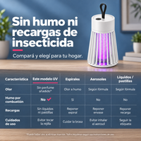 Mata Mosquitos Eléctrico Recargable USB UV para Interior