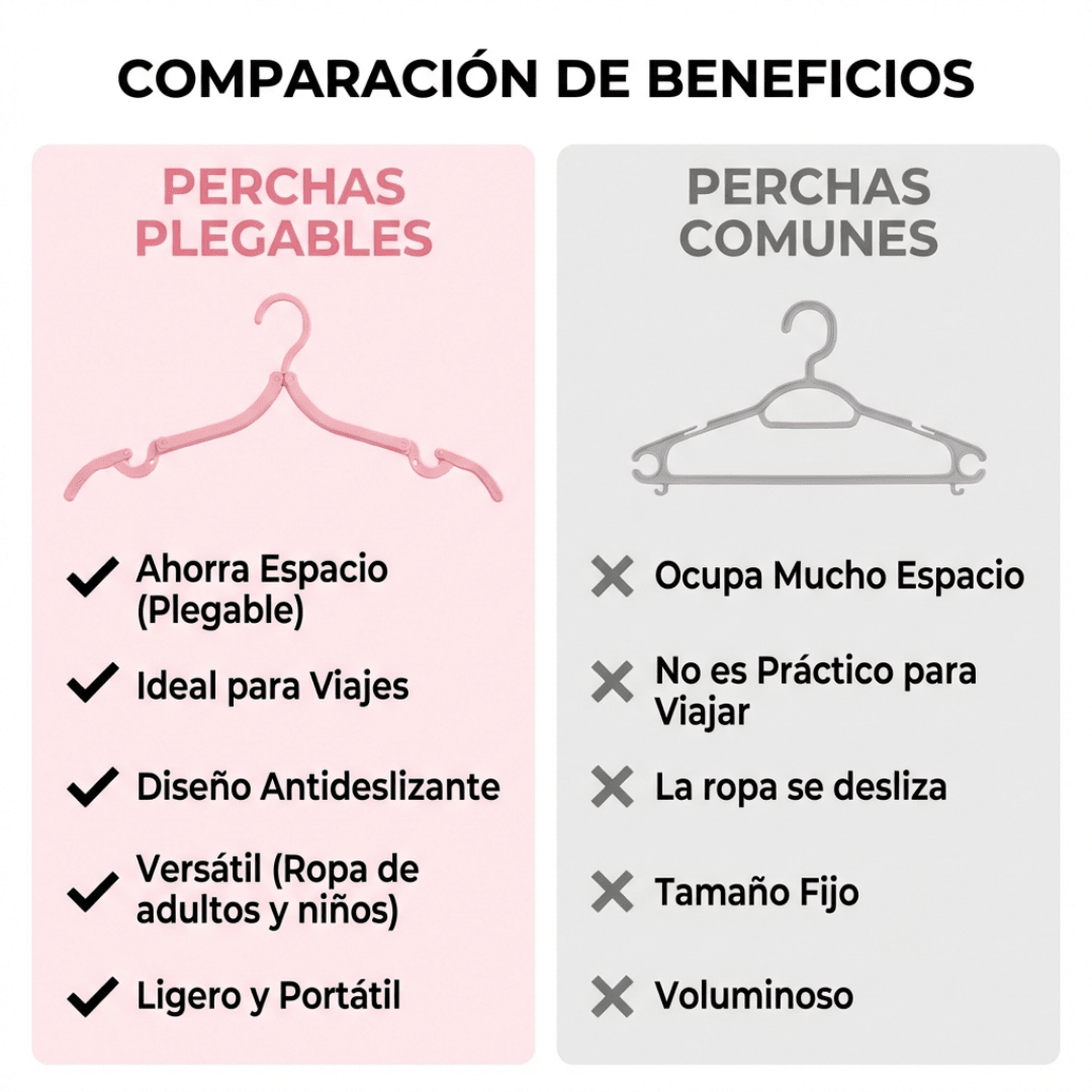 Pack 30 Perchas Plegables Compactas Ahorra Espacio Viaje Placard - Muy Moderna Uruguay