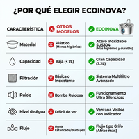 Bebedero Fuente Agua Gatos Acero Inoxidable 3.2L Multifiltro - Ecoinnova