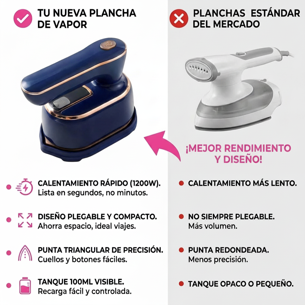Plancha Vapor Portatil 1200W 100ml Calentamiento Rápido