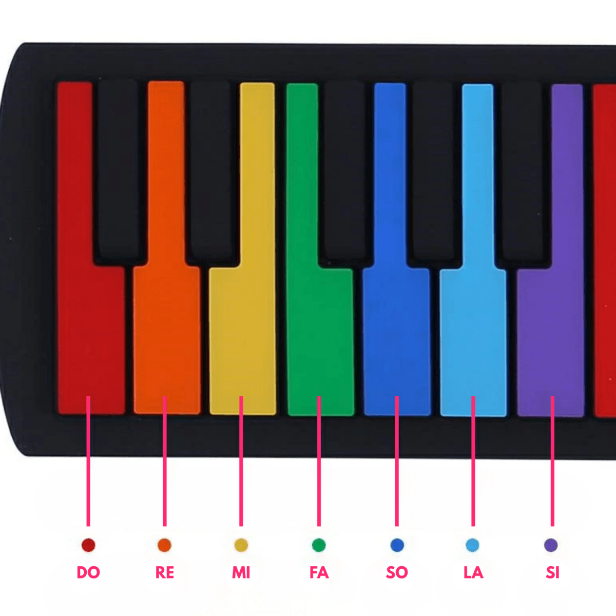 Piano Teclado Infantil 49 Teclas Juguete Educativo - Muy Moderna Uruguay