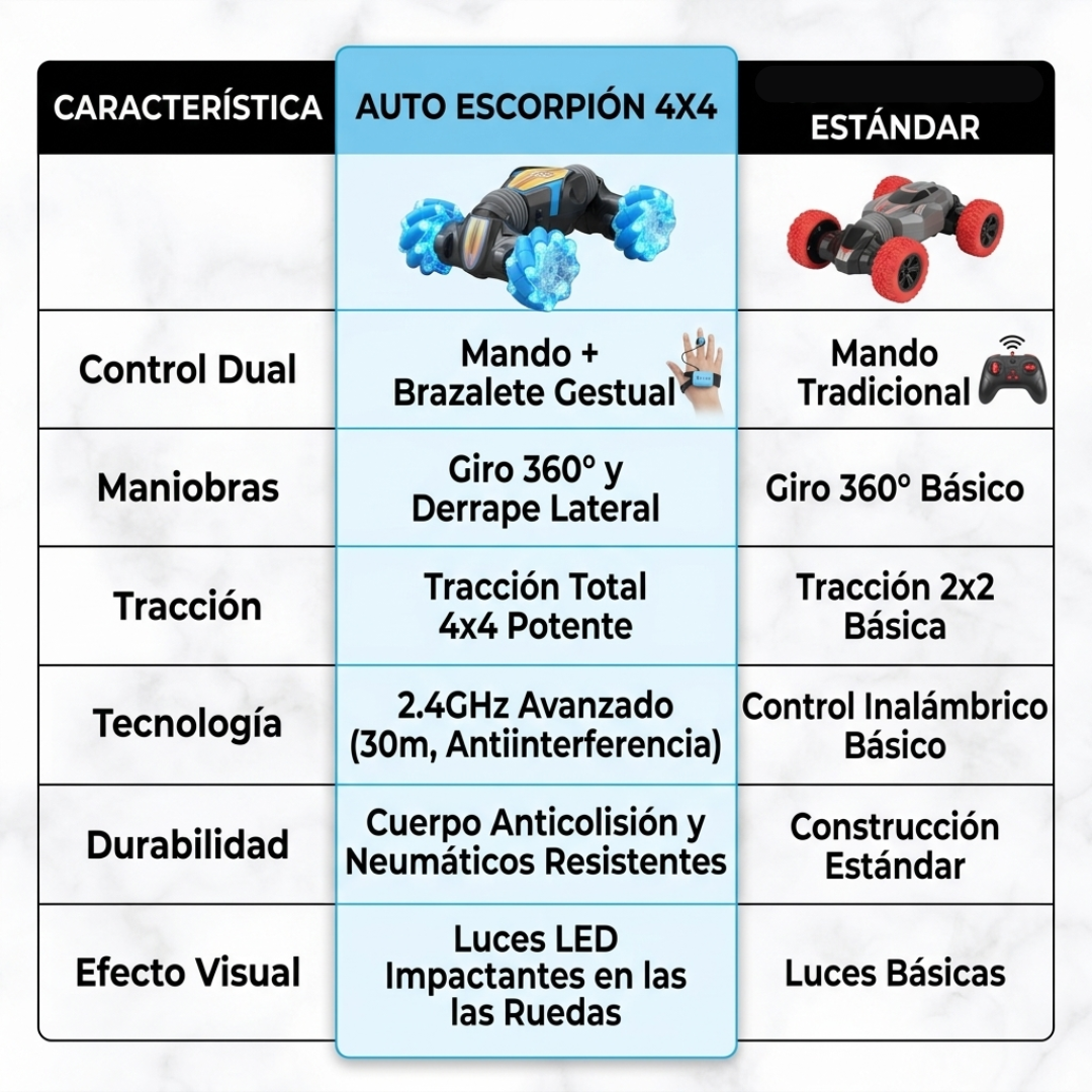 Auto Escorpión 4x4 con Brazalete Remoto