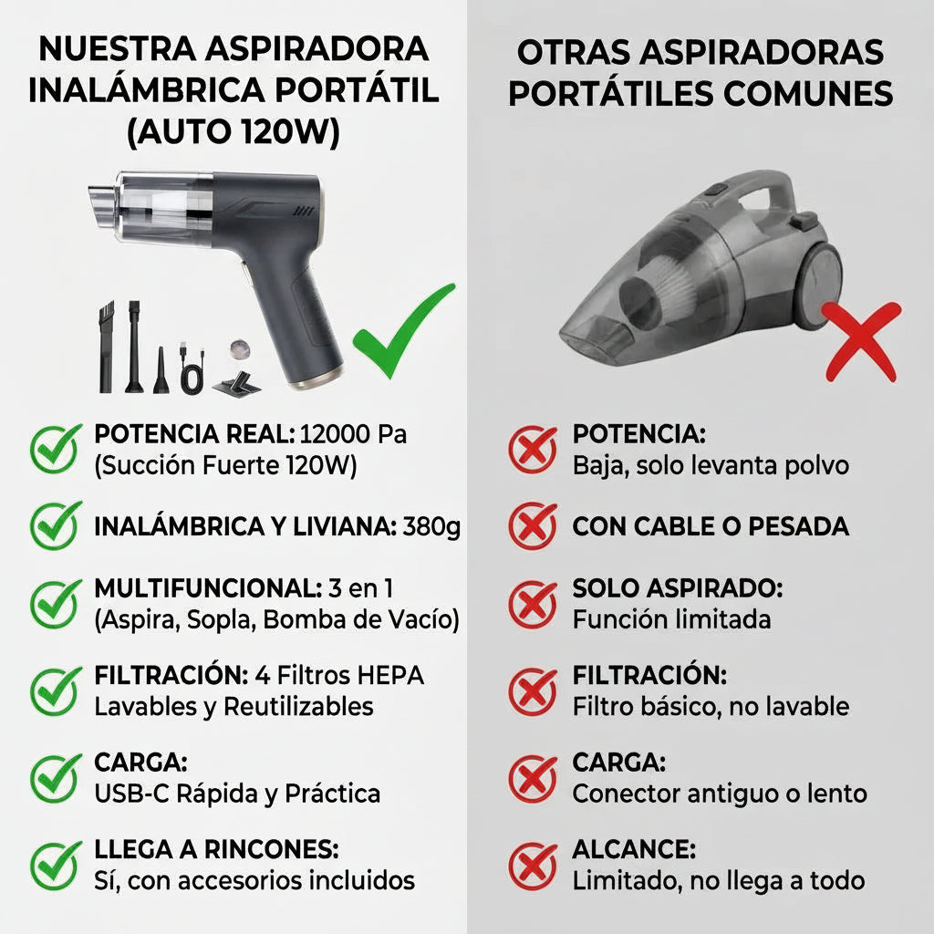 Aspiradora Inalámbrica Portátil Auto 120W Recargable