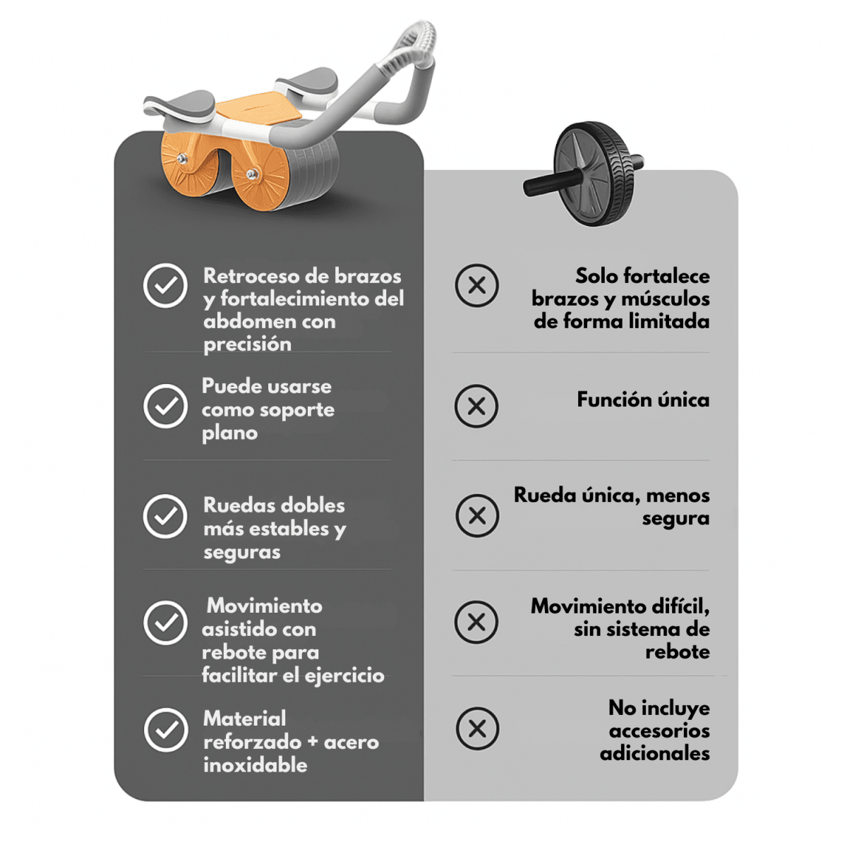 Rueda Abdominal Con Rebote Automático Y Temporizador Digital - Muy Moderna Uruguay